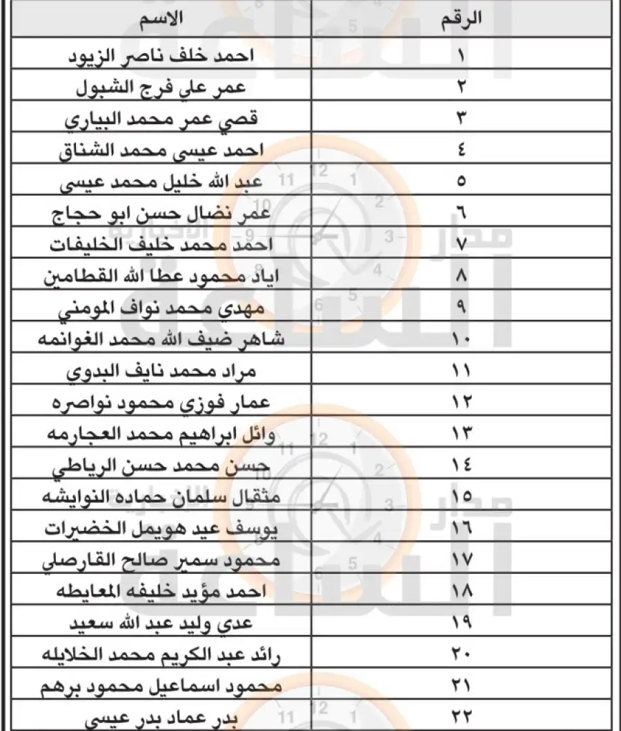 مدار الساعة,أخبار الأردن,اخبار الاردن,وظائف شاغرة في الأردن