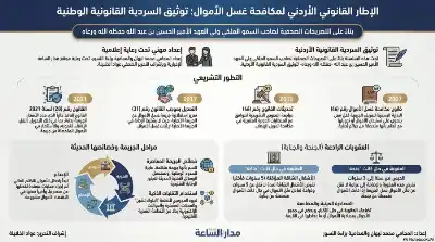 السلسلة القانونية (142): جريمة غسيل الأموال
