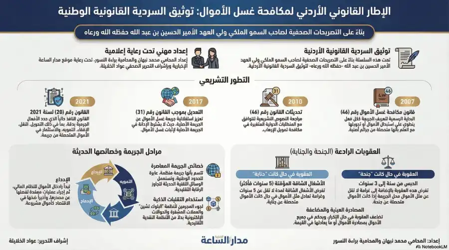 مدار الساعة,Video,فيديو,أخبار الأردن,اخبار الاردن,مناسبات أردنية,ولي العهد,الحسين بن عبدالله الثاني