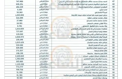 أموال 100 أردني ستؤول إلى الحكومة
