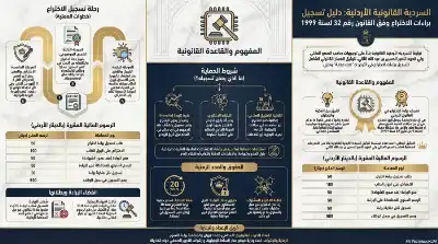 السلسلة القانونية (144): تسجيل براءة الاختراع