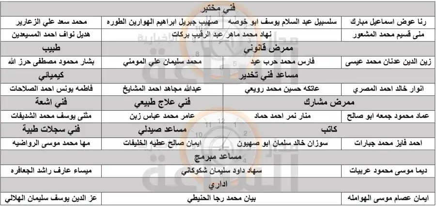 مدار الساعة,وظائف شاغرة في الأردن,وزارة الصحة