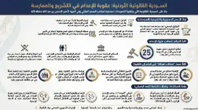 السلسلة القانونية (147): عقوبة الإعدام في