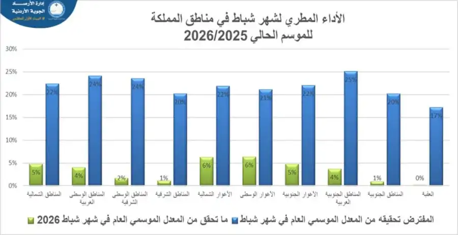 مدار الساعة,أخبار الأردن,اخبار الاردن,الأرصاد الجوية
