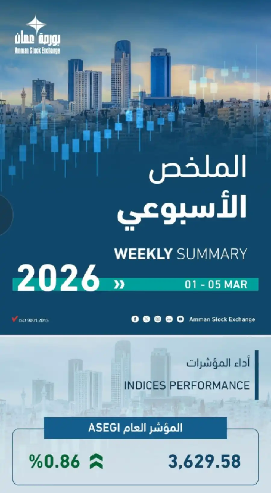 مدار الساعة,أخبار اقتصادية,بورصة عمان