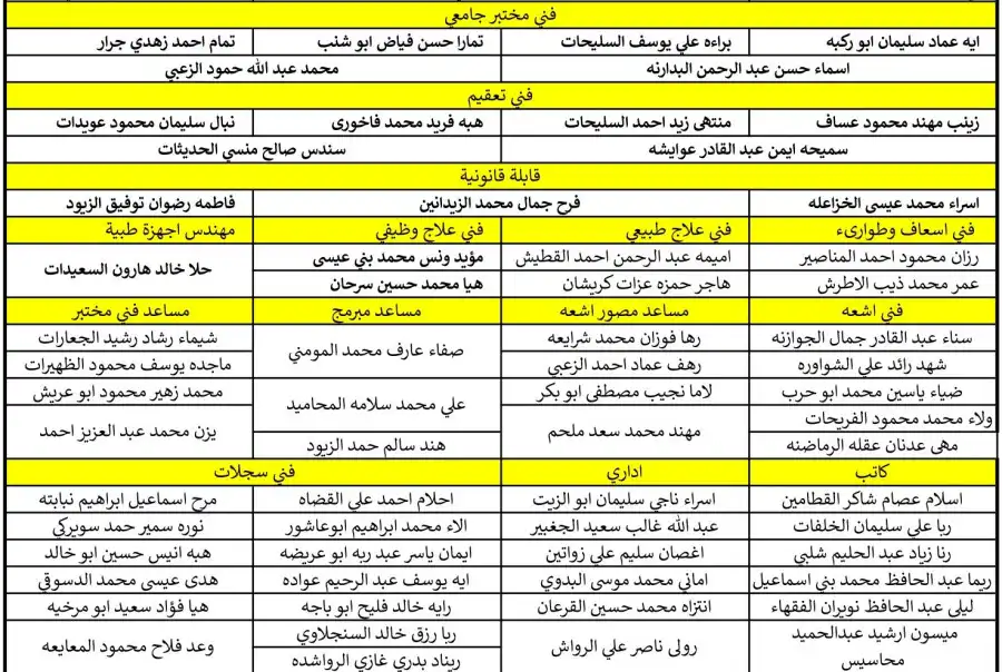 مدار الساعة,وظائف شاغرة في الأردن,وزارة الصحة,وزارة التعليم العالي,مستشفى الأمير حمزة,خدمة العلم