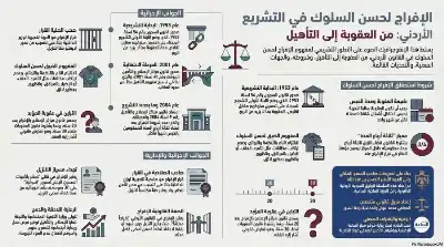 السلسلة القانونية (153): الإفراج عن السجناء