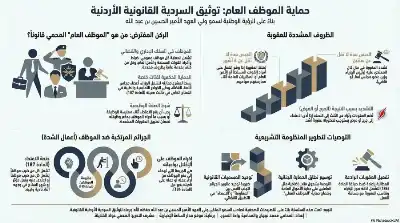السلسلة القانونية (162): جريمة الاعتداء على