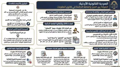 السلسلة القانونية (168): الفرق بين العجز