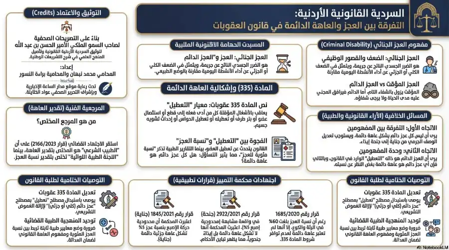 مدار الساعة,Video,فيديو,أخبار الأردن,اخبار الاردن,مناسبات أردنية,ولي العهد,الحسين بن عبدالله الثاني,المملكة الأردنية الهاشمية