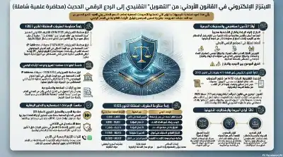 السلسلة القانونية (176): جريمة الابتزاز الإلكتروني