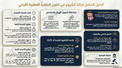 السلسلة القانونية (178): إجراءات إزالة الشيوع
