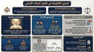السلسلة القانونية (183): اليمين القانونية في