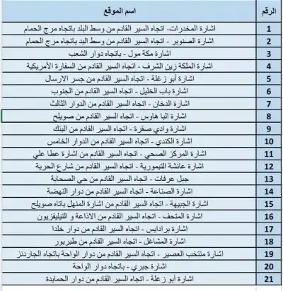 أمانة عمان : بدء تشغيل رادرات
