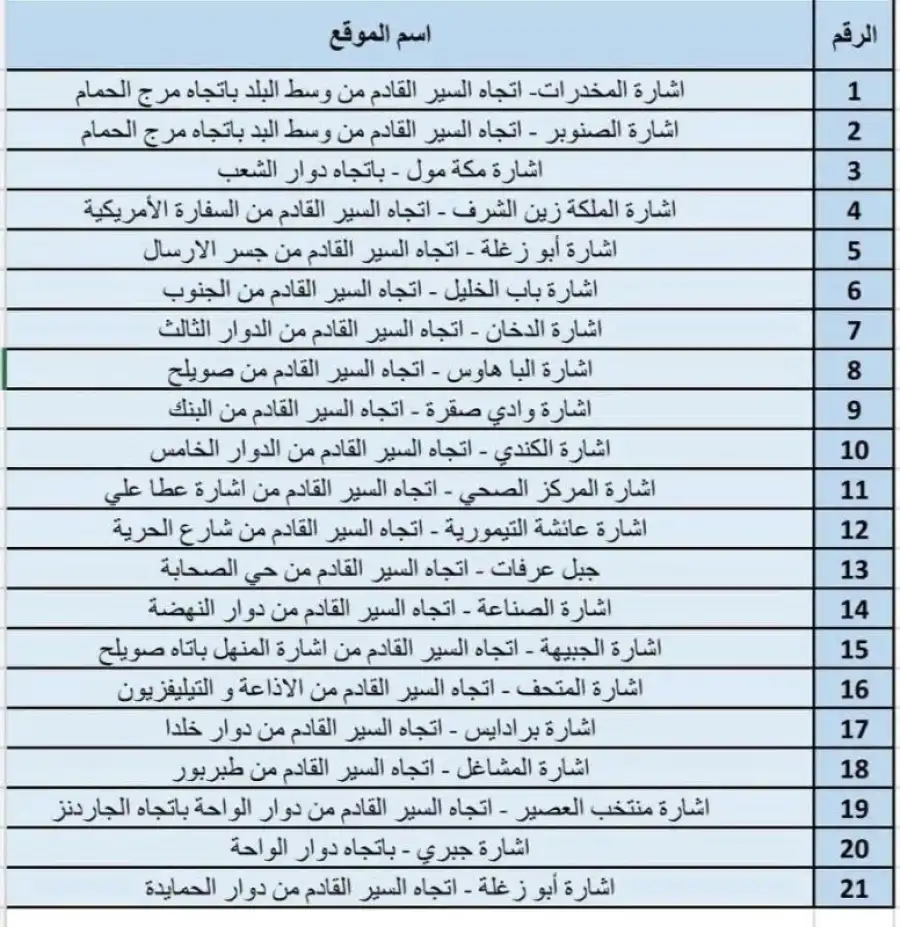 مدار الساعة,أخبار الأردن,اخبار الاردن,أمانة عمان,أمانة عمان الكبرى