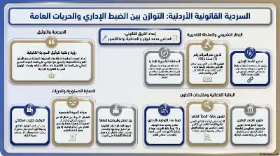 السلسلة القانونية (191): التوقيف الإداري على