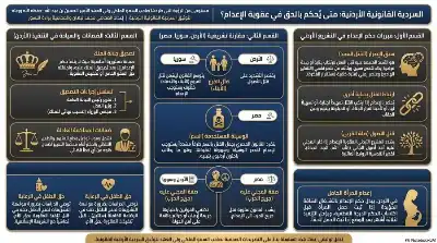 السلسلة القانونية (192): متى يحكم بعقوبة