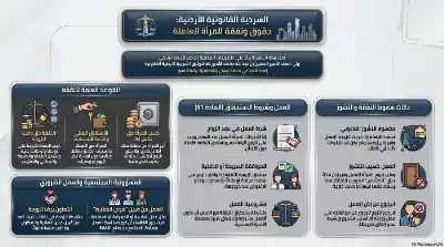 السلسلة القانونية (195): نفقة الزوجة العاملة