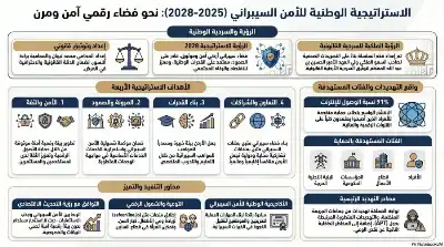 السلسلة القانونية (197): الاستراتيجية الوطنية للأمن