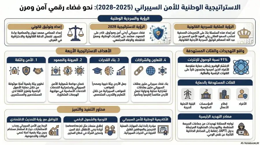 مدار الساعة,Video,فيديو,أخبار الأردن,اخبار الاردن,مناسبات أردنية,ولي العهد,الحسين بن عبدالله الثاني,المملكة الأردنية الهاشمية,سيادة القانون