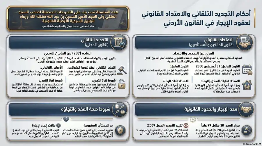 مدار الساعة,Video,فيديو,أخبار الأردن,اخبار الاردن,مناسبات أردنية,ولي العهد,الحسين بن عبدالله الثاني,المملكة الأردنية الهاشمية