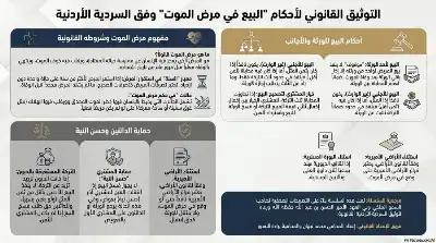 السلسلة القانونية (200): الوضع القانوني لبيع