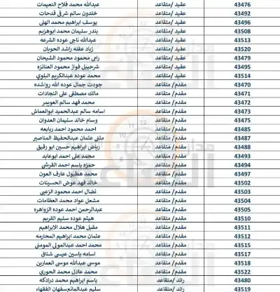 من القوات المسلحة الأردنية إلى 357