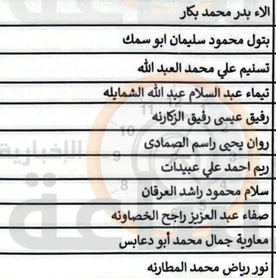 مدار الساعة,وظائف شاغرة في الأردن,وزارة الصحة