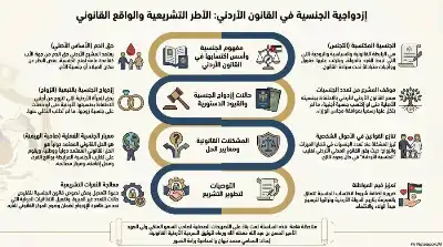 السلسلة القانونية (209): ازدواجية الجنسية في