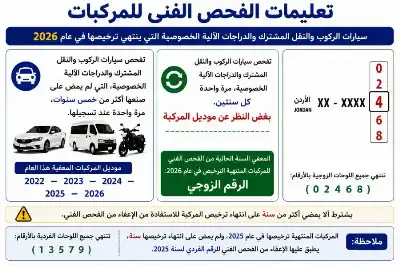 الترخيص تعلن البدء العمل بتعليمات الفحص