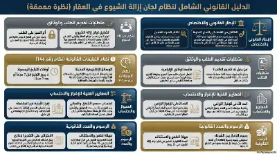 السلسلة القانونية (213): الدليل القانوني الشامل