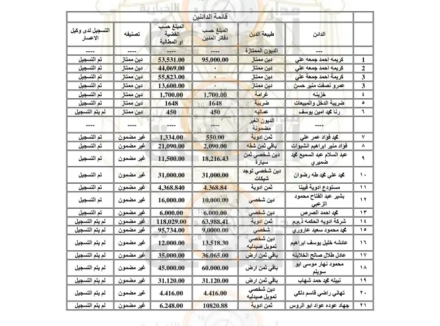 مدار الساعة,أخبار الأردن,اخبار الاردن,قرارات إمهال وإخطارات,تبليغات قضائية,مذكرات تبليغ