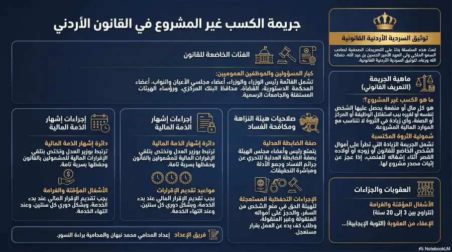 مدار الساعة,Video,فيديو,أخبار الأردن,اخبار الاردن,مناسبات أردنية,ولي العهد,الحسين بن عبدالله الثاني,المملكة الأردنية الهاشمية,مكافحة الفساد,سيادة القانون