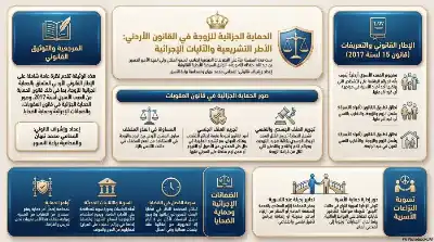 السلسلة القانونية (217): الحماية القانونية للزوجة