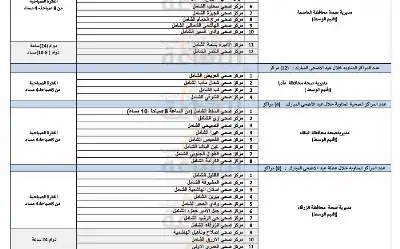 تعرف على المراكز الصحية المناوبة خلال