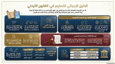 السلسلة القانونية (219): إجراءات التحكيم في