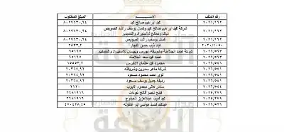 الجمارك تطالب أردنيين بالدفع (أسماء)