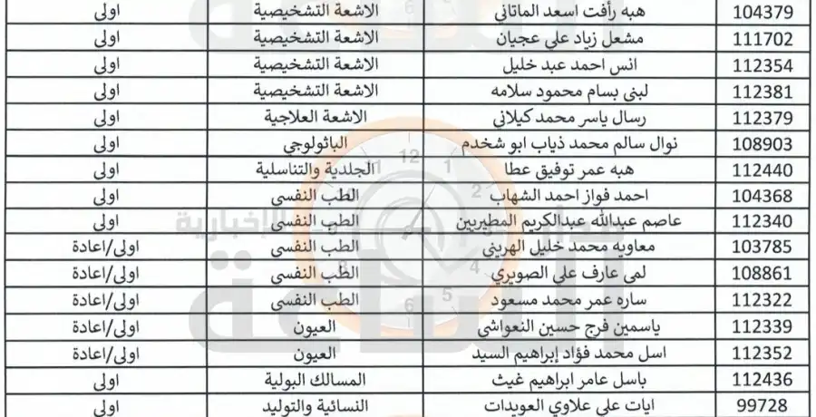 مدار الساعة,أخبار الأردن,اخبار الاردن,وزارة الصحة