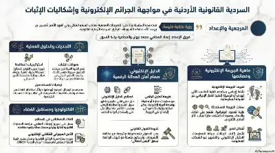 السلسلة القانونية (229): الجرائم الإلكترونية في