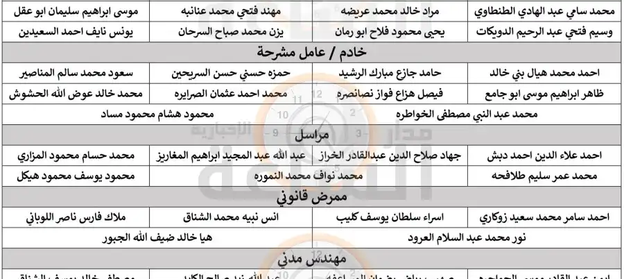 مدار الساعة,وظائف شاغرة في الأردن,وزارة الصحة,المؤسسة العامة للضمان الاجتماعي,وزارة التعليم العالي والبحث العلمي,وزارة التعليم العالي,جامعة البلقاء التطبيقية,مستشفى الأمير حمزة,خدمة العلم
