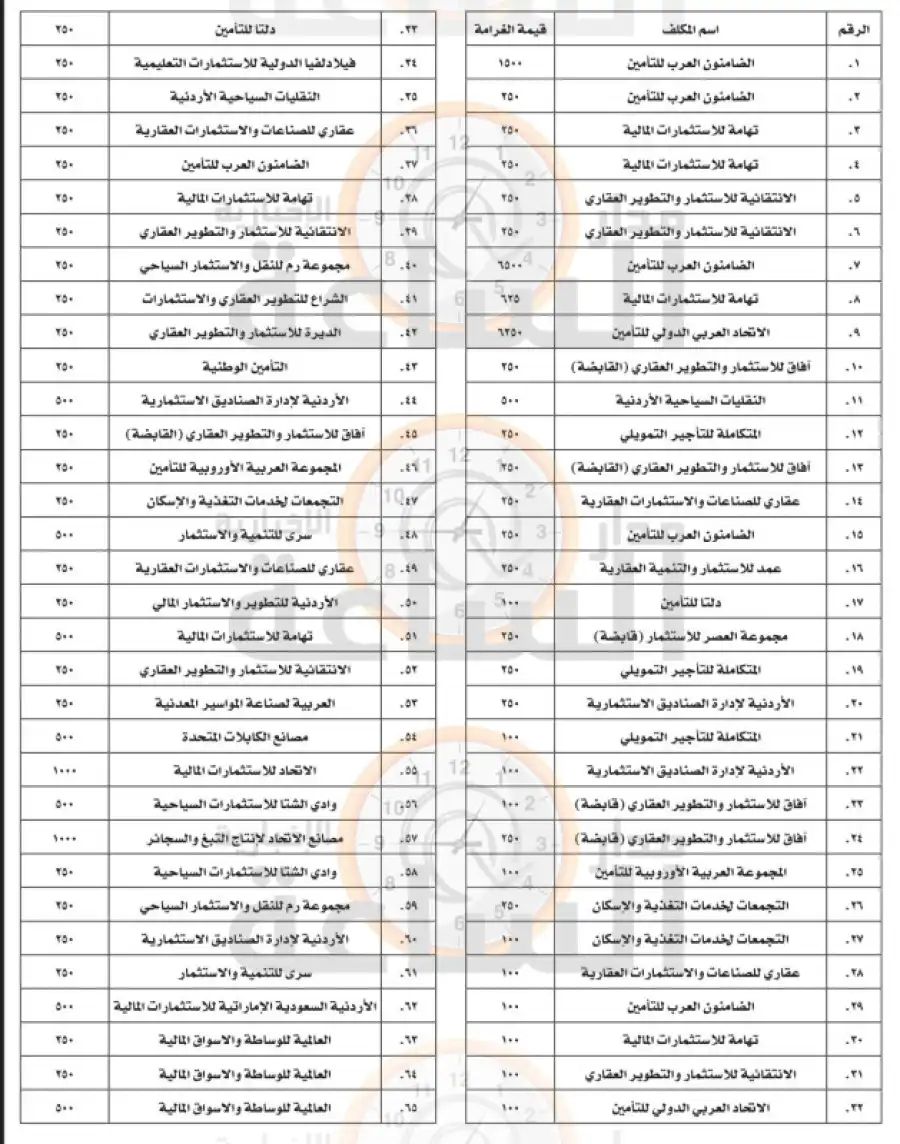 مدار الساعة,أخبار اقتصادية,هيئة الأوراق المالية