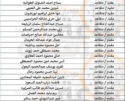 مهم.. من الجيش الأردني إلى 352