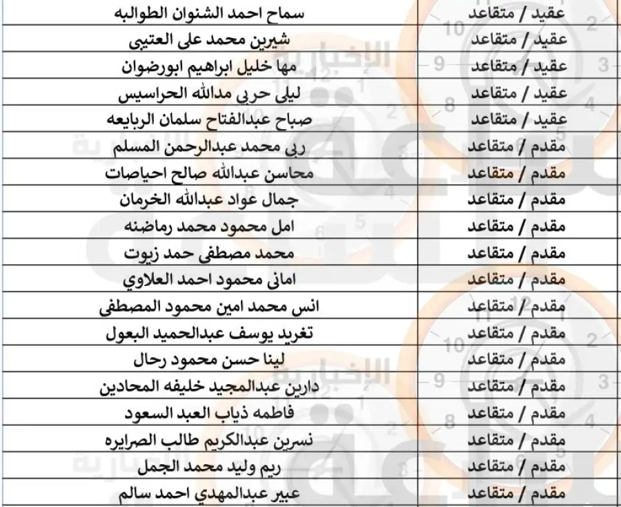 مدار الساعة,أخبار الأردن,اخبار الاردن,البنك العربي الإسلامي الدولي,البنك العربي,بنك صفوة الإسلامي,مديرية الدائرة المالية,الجيش العربي,القيادة العامة للقوات المسلحة