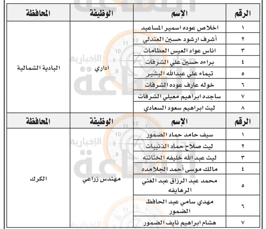 مدار الساعة,أخبار الأردن,اخبار الاردن,وظائف شاغرة في الأردن,مؤسسة الإقراض الزراعي,الإقراض الزراعي,المستشفى الإسلامي