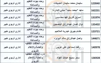 مدار الساعة تنشر الأسماء الكاملة لـ
