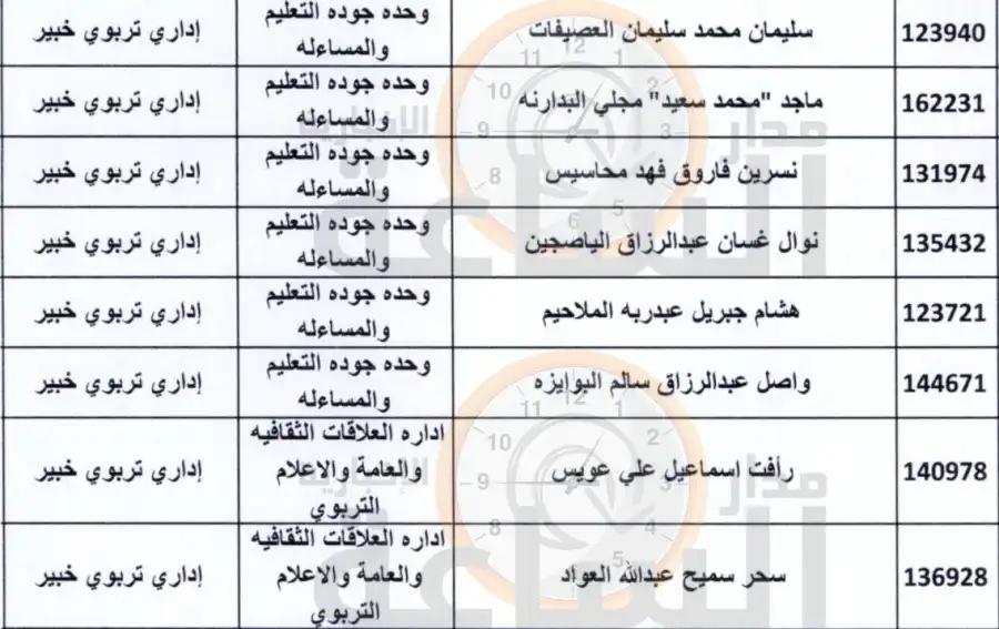 مدار الساعة,أخبار الأردن,اخبار الاردن,وزير التربية والتعليم,الدكتور عزمي محافظة,عزمي محافظة,وزارة التربية,وزارة التربية والتعليم