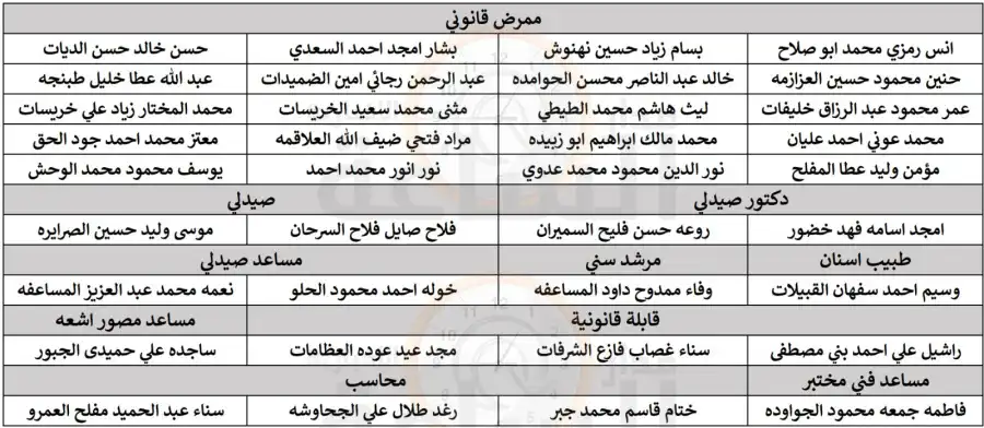 مدار الساعة,وظائف شاغرة في الأردن,وزارة الصحة,المؤسسة العامة للضمان الاجتماعي,وزارة التعليم العالي,مستشفى الأمير حمزة,خدمة العلم