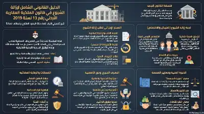 السلسلة القانونية (241): دليل نظام إزالة