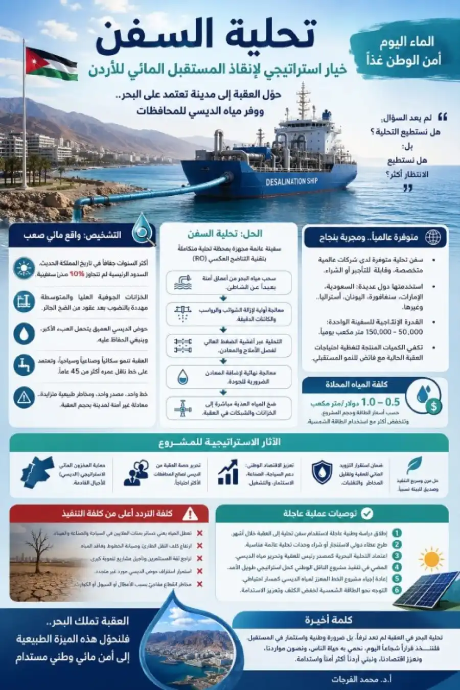 تحلية السفن.. الخيار الوطني العاجل لتحرير