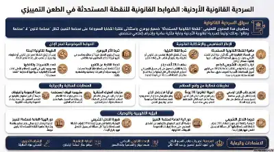 السلسلة القانونية (243): النقطة القانونية المستحدثة